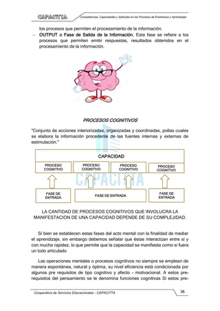 Competencias, Capacidades y Aptitudes en los Procesos de Enseñanza y Aprendizaje
Cooperativa de Servicios Educacionales - CAPACITTA 36
los procesos que permiten el procesamiento de la información.
 OUTPUT o Fase de Salida de la Información. Esta fase se refiere a los
procesos que permiten emitir respuestas, resultados obtenidos en el
procesamiento de la información.
PROCESOS COGNITIVOS
"Conjunto de acciones interiorizadas, organizadas y coordinadas, pollas cuales
se elabora la información procedente de las fuentes internas y externas de
estimulación."
LA CANTIDAD DE PROCESOS COGNITIVOS QUE INVOLUCRA LA
MANIFESTACION DE UNA CAPACIDAD DEPENDE DE SU COMPLEJIDAD.
Sí bien se establecen estas fases del acto mental con la finalidad de mediar
el aprendizaje, sin embargo debemos señalar que éstas interactúan entre sí y
con mucha rapidez, lo que permite que la capacidad se manifiesta como si fuera
un todo articulado
Las operaciones mentales o procesos cognitivos no siempre se emplean de
manera espontánea, natural y óptima, su nivel eficiencia está condicionada por
algunos pre requisitos de tipo cognitivo y afecto - motivacional. A estos pre-
requisitos del pensamiento se le denomina funciones cognitivas Si estos pre-
CAPACIDAD
PROCESO
COGNITIVO
PROCESO
COGNITIVO
PROCESO
COGNITIVO
PROCESO
COGNITIVO
FASE DE
ENTRADA
FASE DE ENTRADA
FASE DE
ENTRADA
 