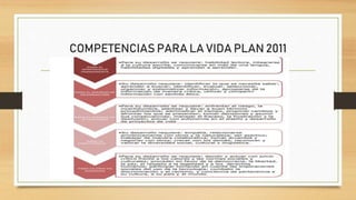 COMPETENCIAS PARA LA VIDA PLAN 2011
 