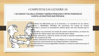 1. SE CONOCE Y VALORA A SÍ MISMO Y ABORDA PROBLEMAS Y RETOS TENIENDO EN
CUENTA LOS OBJETIVOS QUE PERSIGUE.
1.1. Enfrenta las dificultades que se le presentan y es consciente de sus valores,
fortalezas y debilidades. Identifica sus emociones, las maneja de manera
constructiva y reconoce la necesidad de solicitar apoyo ante una situación que lo
rebase.
1.2. Identifica sus emociones, las maneja de manera constructivista y reconoce las
necesidades de solicitar apoyo ante una situación que lo rebase.
1.3. Elige alternativas y cursos de acción con base en criterios sustentados y en el
marco de un proyecto de vida.
1.4. Analiza críticamente los factores que influyen en su toma de decisiones.
1.5. Asume las consecuencias de sus comportamientos y decisiones.
1.6. Administra los recursos disponibles teniendo en cuenta las restricciones para el
logro de sus metas.
COMPETENCIAS GENERICAS
 
