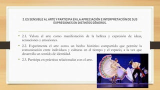 2. ES SENSIBLE AL ARTE Y PARTICIPA EN LA APRECIACIÓN E INTERPRETACIÓN DE SUS
EXPRESIONES EN DISTINTOS GÉNEROS.
• 2.1. Valora el arte como manifestación de la belleza y expresión de ideas,
sensaciones y emociones.
• 2.2. Experimenta el arte como un hecho histórico compartido que permite la
comunicación entre individuos y culturas en el tiempo y el espacio, a la vez que
desarrolla un sentido de identidad.
• 2.3. Participa en prácticas relacionadas con el arte.
 