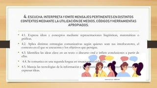 4. ESCUCHA, INTERPRETA Y EMITE MENSAJES PERTINENTES EN DISTINTOS
CONTEXTOS MEDIANTE LA UTILIZACIÓN DE MEDIOS, CÓDIGOSY HERRAMIENTAS
APROPIADOS.
• 4.1. Expresa ideas y conceptos mediante representaciones lingüísticas, matemáticas o
gráficas.
• 4.2. Aplica distintas estrategias comunicativas según quienes sean sus interlocutores, el
contexto en el que se encuentra y los objetivos que persigue.
• 4.3. Identifica las ideas clave en un texto o discurso oral e infiere conclusiones a partir de
ellas.
• 4.4. Se comunica en una segunda lengua en situaciones cotidianas.
• 4.5. Maneja las tecnologías de la información y la comunicación para obtener información y
expresar ideas.
 