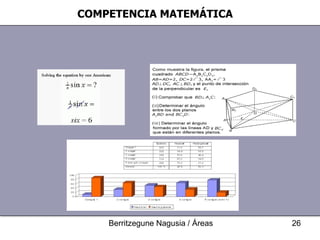 COMPETENCIA MATEMÁTICA 
