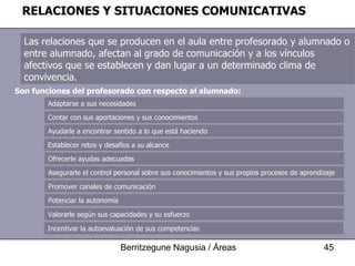 RELACIONES Y SITUACIONES COMUNICATIVAS Las relaciones que se producen en el aula entre profesorado y alumnado o entre alumnado, afectan al grado de comunicación y a los vínculos afectivos que se establecen y dan lugar a un determinado clima de convivencia. Son funciones del profesorado con respecto al alumnado: Adaptarse a sus necesidades Contar con sus aportaciones y sus conocimientos Ayudarle a encontrar sentido a lo que está haciendo Ofrecerle ayudas adecuadas Asegurarle el control personal sobre sus conocimientos y sus propios procesos de aprendizaje Promover canales de comunicación Potenciar la autonomía Valorarle según sus capacidades y su esfuerzo Incentivar la autoevaluación de sus competencias Establecer retos y desafíos a su alcance 