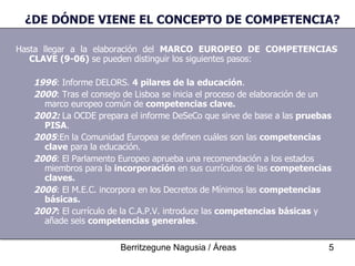 ¿DE DÓNDE VIENE EL CONCEPTO DE COMPETENCIA? Hasta llegar a la elaboración del  MARCO EUROPEO DE COMPETENCIAS CLAVE (9-06)  se pueden distinguir los siguientes pasos: 1996 : Informe DELORS.  4 pilares de la educación . 2000 : Tras el consejo de Lisboa se inicia el proceso de elaboración de un marco europeo común de  competencias clave. 2002:  La OCDE prepara el informe DeSeCo que sirve de base a las  pruebas PISA . 2005 :En la Comunidad Europea se definen cuáles son las  competencias clave  para la educación. 2006 : El Parlamento Europeo aprueba una recomendación a los estados miembros para la  incorporación  en sus currículos de las  competencias claves. 2006 : El M.E.C. incorpora en los Decretos de Mínimos las  competencias básicas. 2007 :  El currículo de la C.A.P.V. introduce las  competencias básicas  y añade seis  competencias generales . 