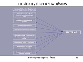Competencia en comunicación lingüística Competencia social y ciudadana  Competencia para aprender a aprender  Competencia en el tratamiento de la información y competencia digital Competencia en  cultura científica, tecnológica y de la salud Competencia matemática Competencia de autonomía e iniciativa personal Competencia en cultura humanística y artística MATERIAS Competencias básicas CURRÍCULO y COMPETENCIAS BÁSICAS 