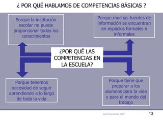 Jaume Sarramona, 2007 ¿POR QUÉ LAS COMPETENCIAS EN LA ESCUELA? Porque la institución escolar no puede proporcionar todos los conocimientos Porque muchas fuentes de información se encuentran en espacios formales e informales Porque tenemos necesidad de seguir aprendiendo a lo largo de toda la vida Porque tiene que preparar a los alumnos para la vida y para el mundo del trabajo ¿ POR QUÉ HABLAMOS DE COMPETENCIAS BÁSICAS ? 