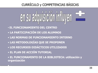 EL FUNCIONAMIENTO DEL CENTRO LA PARTICIPACIÓN DE LOS ALUMNOS  LAS NORMAS DE FUNCIONAMIENTO INTERNO LAS METODOLOGÍAS QUE SE PROPONEN LOS RECURSOS DIDÁCTICOS UTILIZADOS EL PLAN DE ACCIÓN TUTORIAL EL FUNCIONAMINTO DE LA BIBLIOTECA: utilización y organización ... en su adquisición influyen + - CURRÍCULO y COMPETENCIAS BÁSICAS 