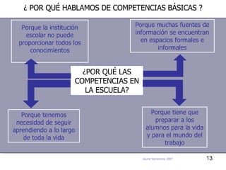 Jaume Sarramona, 2007 ¿POR QUÉ LAS COMPETENCIAS EN LA ESCUELA? Porque la institución escolar no puede proporcionar todos l...