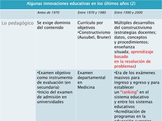 Algunas innovaciones educativas en los últimos años (2) Antes de 1970 Entre 1970 y 1980 Entre 1990 y 2000 Lo pedagógico Se exige dominio del contenido Currículo por objetivos Constructivismo (Ausubel, Bruner) Múltiples desarrollos del constructivismo (estrategias docentes; datos, conceptos y procedimientos; enseñanza situada;  aprendizaje basado en la resolución de problemas ) Examen objetivo como instrumento de evaluación (en secundaria) Inicio del examen de admisión en universidades Examen departamental en Medicina Era de los exámenes masivos para ingreso y egreso y para establecer un “ ranking ” en el sistema educativo y entre los sistemas educativos Acreditación de programas en la educación superior 