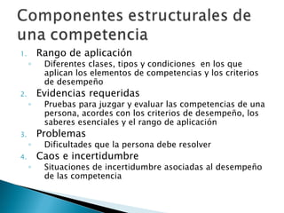 Rango de aplicación Diferentes clases, tipos y condiciones  en los que aplican los elementos de competencias y los criterios de desempeño Evidencias requeridas Pruebas para juzgar y evaluar las competencias de una persona, acordes con los criterios de desempeño, los saberes esenciales y el rango de aplicación Problemas Dificultades que la persona debe resolver  Caos e incertidumbre Situaciones de incertidumbre asociadas al desempeño de las competencia 