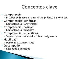 Competencia El saber en la acción. El resultado práctico del conocer. Competencias genéricas Competencias transversales Competencias básicas Competencias esenciales Competencias específicas Se relacionan con una disciplina o asignatura Habilidad Destreza para hacer algo Desempeño Resultado planificado 