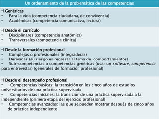 Un ordenamiento de la problemática de las competencias l  Genéricas Para la vida (competencia ciudadana, de convivencia) Académicas (competencia comunicativa, lectora) l  Desde el currículo Disciplinares (competencia anatómica) Transversales (competencia clínica) l  Desde la formación profesional Complejas o profesionales (integradoras) Derivadas (su riesgo es regresar al tema de  comportamientos) Sub-competencias o competencias genéricas (usar un  software, competencia  para entrevistar) (generales de formación profesional) l  Desde el desempeño profesional Competencias básicas: la transición en los cinco años de estudios universitarios de una práctica supervisada Competencias iniciales: la transición de una práctica supervisada a la independiente (primera etapa del ejercicio profesional) Competencias avanzadas: las que se pueden mostrar después de cinco años  de práctica independiente 