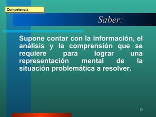 Saber: Supone contar con la información, el análisis y la comprensión que se requiere para lograr una representación mental de la situación problemática a resolver. Competencia 