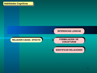 Habilidades Cognitivas 