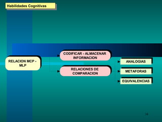 Habilidades Cognitivas 