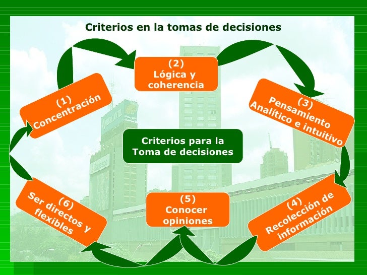 Criterios Para La Toma De Decisiones