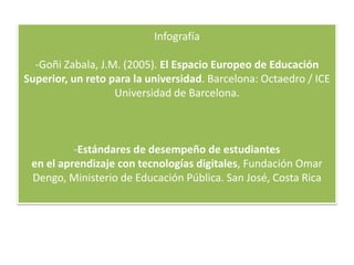 Infografía

-Goñi Zabala, J.M. (2005). El Espacio Europeo de Educación
Superior, un reto para la universidad. Barcelona: Octaedro / ICE
Universidad de Barcelona.

-Estándares de desempeño de estudiantes
en el aprendizaje con tecnologías digitales, Fundación Omar
Dengo, Ministerio de Educación Pública. San José, Costa Rica

 