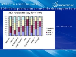 Alfabetización funcional: 50% de la poblcación en nivel de desempeño bajo PERFORMANCE LEVEL 