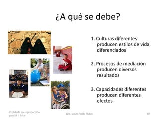 ¿A qué se debe?
1. Culturas diferentes
producen estilos de vida
diferenciados
2. Procesos de mediación
producen diversos
resultados
3. Capacidades diferentes
producen diferentes
efectos
Prohibida su reproducción
parcial o total
Dra. Laura Frade Rubio 10
 