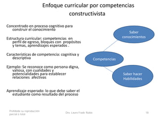 Enfoque curricular por competencias
constructivista
Concentrado en proceso cognitivo para
construir el conocimiento
Estructura curricular: competencias en
perfil de egreso, bloques con propósitos
y temas, aprendizajes esperados .
Características de competencia: cognitiva y
descriptiva
Ejemplo: Se reconoce como persona digna,
valiosa, con cualidades y
potencialidades para establecer
relaciones afectivas
Aprendizaje esperado: lo que debe saber el
estudiante como resultado del proceso
Prohibida su reproducción
parcial o total
Dra. Laura Frade Rubio 18
Competencias
Saber
conocimientos
Saber hacer
Habilidades
 