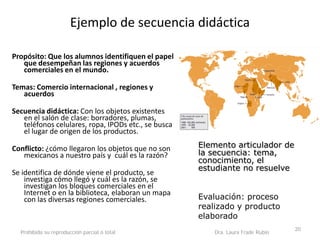 Ejemplo de secuencia didáctica
Propósito: Que los alumnos identifiquen el papel
que desempeñan las regiones y acuerdos
comerciales en el mundo.
Temas: Comercio internacional , regiones y
acuerdos
Secuencia didáctica: Con los objetos existentes
en el salón de clase: borradores, plumas,
teléfonos celulares, ropa, IPODs etc., se busca
el lugar de origen de los productos.
Conflicto: ¿cómo llegaron los objetos que no son
mexicanos a nuestro país y cuál es la razón?
Se identifica de dónde viene el producto, se
investiga cómo llegó y cuál es la razón, se
investigan los bloques comerciales en el
Internet o en la biblioteca, elaboran un mapa
con las diversas regiones comerciales.
Prohibida su reproducción parcial o total Dra. Laura Frade Rubio
20
Elemento articulador de
la secuencia: tema,
conocimiento, el
estudiante no resuelve
Evaluación: proceso
realizado y producto
elaborado
 