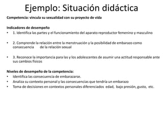 Ejemplo: Situación didáctica
Competencia: vincula su sexualidad con su proyecto de vida
Indicadores de desempeño
• 1. Identifica las partes y el funcionamiento del aparato reproductor femenino y masculino
• 2. Comprende la relación entre la menstruación y la posibilidad de embarazo como
consecuencia de la relación sexual
• 3. Reconoce la importancia para las y los adolescentes de asumir una actitud responsable ante
sus cambios físicos
Niveles de desempeño de la competencia:
• Identifica las consecuencia de embarazarse.
• Analiza su contexto personal y las consecuencias que tendría un embarazo
• Toma de decisiones en contextos personales diferenciados edad, bajo presión, gusto, etc.
 