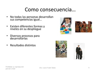 Como consecuencia…
• No todas las personas desarrollan
sus competencias igual…
• Existen diferentes formas y
niveles en su despliegue
• Diversos procesos para
desarrollarlas
• Resultados distintos
Prohibida su reproducción
parcial o total
Dra. Laura Frade Rubio 9
 
