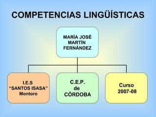 COMPETENCIAS LINGÜÍSTICAS MARÍA JOSÉ MARTÍN  FERNÁNDEZ I.E.S  “ SANTOS ISASA” Montoro C.E.P. de  CÓRDOBA Curso 2007-08 