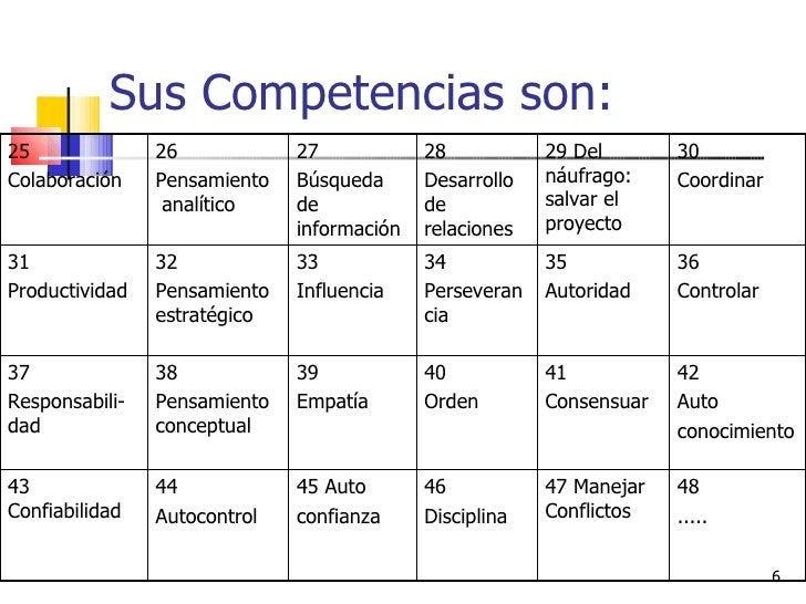 Competencias para la Gestión de Proyectos y Cambio