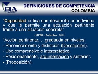 DEFINICIONES DE COMPETENCIA COLOMBIA “ Capacidad  crítica que desarrolla un individuo y que le permite una  actuación  pertinente frente a una  situación  concreta”  -  ICFES  –  Colombia  - 2004 “ Acción  pertinente,… graduada en niveles: Reconocimiento y distinción ( Descripción ) . Uso comprensivo e  interpretativo . Posicionamiento,  argumentación  y síntesis” . ( Proposición ) . 