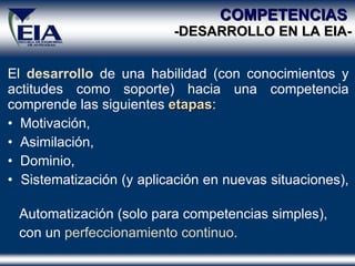 COMPETENCIAS  -DESARROLLO EN  LA  EIA- El  desarrollo   de una habilidad (con conocimientos y actitudes como soporte) hacia una competencia comprende las siguientes  etapas :  Motivación,  Asimilación,  Dominio,  Sistematización (y aplicación en nuevas situaciones),  Automatización (solo para competencias simples), con un  perfeccionamiento continuo . 