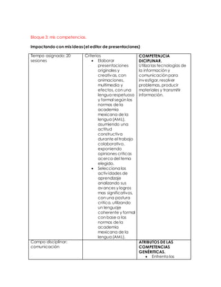 Bloque 3: mis competencias.
Impactando con mis ideas (el editor de presentaciones)
Tiempo asignado: 20
sesiones
Criterios
Elaborar
presentaciones
originales y
creativas, con
animaciones,
multimedia y
efectos, con una
lengua respetuoso
y formal según las
normas de la
academia
mexicana de la
lengua (AML),
asumiendo una
actitud
constructiva
durante el trabajo
colaborativo,
exponiendo
opiniones criticas
acerca del tema
elegido.
Selecciona las
activ idades de
aprendizaje
analizando sus
avances y logros
mas significativos,
con una postura
critica, utilizando
un lenguaje
coherente y formal
con base a las
normas de la
academia
mexicana de la
lengua (AML).
COMPETENJCIA
DICIPLINAR.
Utiliza las tecnologías de
la información y
comunicación para
investigar, resolver
problemas, producir
materiales y transmitir
información.
Campo disciplinar:
comunicación
ATRIBUTOS DE LAS
COMPETENCIAS
GENÉRITICAS.
Enfrenta las