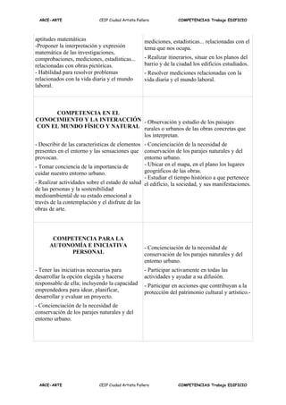 ARCE-ARTE                  CEIP Ciudad Artista Fallero            COMPETENCIAS Trabajo EDIFICIO




aptitudes matemáticas                               mediciones, estadísticas... relacionadas con el
-Proponer la interpretación y expresión             tema que nos ocupa.
matemática de las investigaciones,
comprobaciones, mediciones, estadísticas...         - Realizar itinerarios, situar en los planos del
relacionadas con obras pictóricas.                  barrio y de la ciudad los edificios estudiados.
- Habilidad para resolver problemas                 - Resolver mediciones relacionadas con la
relacionados con la vida diaria y el mundo          vida diaria y el mundo laboral.
laboral.



      COMPETENCIA EN EL
CONOCIMIENTO Y LA INTERACCIÓN - Observación y estudio de los paisajes
CON EL MUNDO FÍSICO Y NATURAL rurales o urbanos de las obras concretas que
                              los interpretan.
- Describir de las características de elementos - Concienciación de la necesidad de
presentes en el entorno y las sensaciones que conservación de los parajes naturales y del
provocan.                                       entorno urbano.
- Tomar conciencia de la importancia de         - Ubicar en el mapa, en el plano los lugares
cuidar nuestro entorno urbano.                  geográficos de las obras.
                                                - Estudiar el tiempo histórico a que pertenece
- Realizar actividades sobre el estado de salud el edificio, la sociedad, y sus manifestaciones.
de las personas y la sostenibilidad
medioambiental de su estado emocional a
través de la contemplación y el disfrute de las
obras de arte.




       COMPETENCIA PARA LA
      AUTONOMÍA E INICIATIVA                        - Concienciación de la necesidad de
            PERSONAL                                conservación de los parajes naturales y del
                                                    entorno urbano.
- Tener las iniciativas necesarias para             - Participar activamente en todas las
desarrollar la opción elegida y hacerse             actividades y ayudar a su difusión.
responsable de ella; incluyendo la capacidad        - Participar en acciones que contribuyan a la
emprendedora para idear, planificar,                protección del patrimonio cultural y artístico.-
desarrollar y evaluar un proyecto.
- Concienciación de la necesidad de
conservación de los parajes naturales y del
entorno urbano.




 ARCE-ARTE                  CEIP Ciudad Artista Fallero            COMPETENCIAS Trabajo EDIFICIO
 