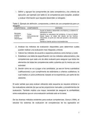1. Definir y agrupar los componentes de cada competencia y los criterios de
      ejecución, por ejemplo (ver tabla 2), la competencia para recopilar, analizar
      y evaluar información que requiere desarrollar un abogado.


Tabla 2. Ejemplo de definición, componente y criterio de una competencia para un
abogado
 COMPETENCIA       COMPONENTE                                 CRITERIO
                                       Ayuda al cliente a desarrollar una historia y a obtener la
                                       declaración inicial
 Recopilar,
                   Tomar               Identifica la naturaleza del problema, lo que el cliente
 analizar y
                   instrucciones del   desea lograr, el relato del cliente de los hechos
 evaluar
                   cliente             relevantes, el punto de vista del opositor y de terceras
 información
                                       partes
                                       Señala al cliente vacíos e inconsistencias


   2. Analizar los métodos de evaluación disponibles para determinar cuales
      pueden realizar una evaluación mas integrada y directa
   3. Valorar los métodos de acuerdo a aspectos prácticos como tiempo y costo
   4. Establecer una tabla de especificación con los métodos seleccionados y las
      competencias que cada uno de ellos evaluará para asegurar que todos los
      elementos de todas las competencias estén cubiertos por lo menos por una
      actividad.
   5. Decidir cómo se va a juzgar a los candidatos, ya sea en forma cuantitativa
      (calificaciones) o por cumplimiento de estándares o criterios cualitativos, lo
      cual implica un juicio profesional, basado en la experiencia, por parte de los
      asesores


El autor señala que para evaluar utilizando este esquema se requiere entrenar a
los evaluadores además de que se les proporcione manuales y procedimientos de
evaluación. También implica una mayor necesidad de asegurar la confiabilidad
entre evaluadores que en una evaluación centrada solo en la tarea.


De los diversos métodos existentes para evaluar competencias, Gonczi (1994), al
estudiar los sistemas de evaluación de competencias de los egresados en




                                                                                                    7
 