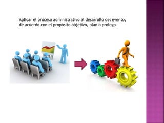 Aplicar el proceso administrativo al desarrollo del evento,
de acuerdo con el propósito objetivo, plan o prologo
 