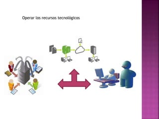 Operar los recursos tecnológicos
 