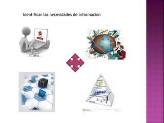 Identificar las necesidades de información
 