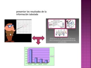 presentar los resultados de la
información tabulada
 