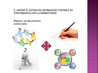 5. APOYAR EL SISTEMA DE INFORMACION CONTABLE EN
CONCORDANCIA CON LA NORMATIVIDAD
Elaborar los documentos
comerciales
 