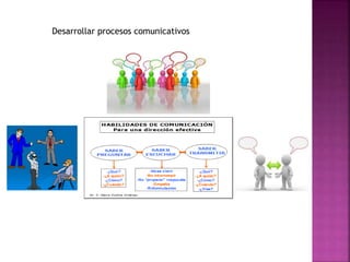 Desarrollar procesos comunicativos
 