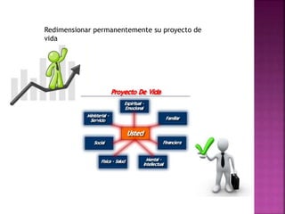 Redimensionar permanentemente su proyecto de
vida
 