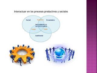 Interactuar en los procesos productivos y sociales
 