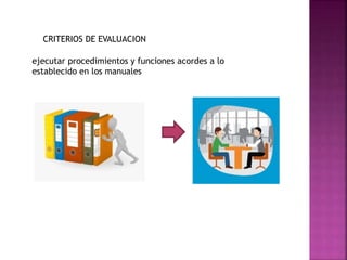 CRITERIOS DE EVALUACION
ejecutar procedimientos y funciones acordes a lo
establecido en los manuales
 