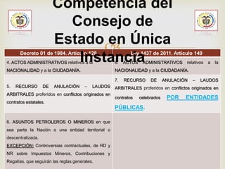 Decreto 01 de 1984. Artículo 128 Ley 1437 de 2011. Artículo 149
4. ACTOS ADMINISTRATIVOS relativos a la
NACIONALIDAD y a la CIUDADANÍA.
6. ACTOS ADMINISTRATIVOS relativos a la
NACIONALIDAD y a la CIUDADANÍA.
5. RECURSO DE ANULACIÓN – LAUDOS
ARBITRALES proferidos en conflictos originados en
contratos estatales.
7. RECURSO DE ANULACIÓN – LAUDOS
ARBITRALES proferidos en conflictos originados en
contratos celebrados POR ENTIDADES
PÚBLICAS.
6. ASUNTOS PETROLEROS O MINEROS en que
sea parte la Nación o una entidad territorial o
descentralizada.
EXCEPCIÓN: Controversias contractuales, de RD y
NR sobre Impuestos Mineros, Contribuciones y
Regalías, que seguirán las reglas generales.
Competencia del
Consejo de
Estado en Única
Instancia
 