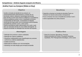 Competências – Antônio Augusto Junqueira de Oliveira
Análise Fazer-ou-Comprar (Make-or-Buy)

                           Objetivo                                                         Benefícios
 Auxiliar a tomada de decisão de se produzir um                     • Capacita a empresa na tomada de decisões Fazer-ou-
 componente/produto internamente ou comprar de um                     Comprar de maneira estruturada e transparente
 fornecedor externo utilizando metodologia estruturada.             • Foca a empresa nas suas competências centrais (“core”)
 Esta decisão envolve tanto fatores qualitativos e quantitativos.
 Fatores qualitativos podem incluir a qualidade do produto,         • Libera capacidade e/ou área produtiva
 complexidade de fabricação, necessidade de relações
 comerciais de longo prazo com as empresas subcontratadas,
 competências centrais (“core”), entre outros.
 Fatores quantitativos estão relacionados com custo o qual
 deve ser calculado através de uma análise abrangente do
 impacto da decisão na utilização dos recursos da empresa.

                        Abordagem                                                          Público Alvo
 • Definição dos produtos a serem analisados                          • Áreas de Compras, Manufatura, Finanças,
 • Definição de critérios qualitativos                                  Desenvolvimento de Produto, Processos industriais,
                                                                        Qualidade, PCP, Planejamento Estratégico, entre outras
 • Workshop multidisciplinar para classificação dos produtos
   conforme os critérios estabelecidos
 • Análise econômica
 • Elaboração de relatório com recomendações
 • Workshop com alta direção para tomada de decisão




                                                                                                                                 7
 
