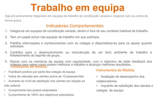 Trabalho em equipa 
Age pró-activamente integrando em equipas de trabalho de constituição variada e cooperar com os outros de 
forma activa. 
howtobemoreproductive: 
Indicadores Comportamentais 
1. Integra-se em equipas de constituição variada, dentro e fora do seu contexto habitual de trabalho. 
2. Tem um papel activo nas equipas de trabalho em que participa. 
3. Partilha informações e conhecimentos com os colegas e disponibiliza-se para os apoiar quando 
solicitado. 
4. Contribui para o desenvolvimento ou manutenção de um bom ambiente de trabalho e 
fortalecimento do espírito de grupo. 
5. Reúne com os membros da equipa com regularidade, com o objectivo de obter feedback dos 
colegas para saber como podem melhorar o trabalho e alcançar melhores resultados. 
Indicadores de Medida 
Instrumentos de Medida 
• Avaliação de desempenho dos 
colaboradores. 
• Inquérito de satisfação dos utentes e 
colegas de equipa. 
• Feedback positivo por parte dos colegas de equipa. 
• Índice de retenção dos utentes acima de 10 pessoas/mês 
• Aumento do nível de satisfação dos utentes em relação ao 
mês anterior. 
• Cumprimento dos prazos estipulados. 
• Cumprimento de 100% dos objectivos estipulados. 
 