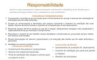 Responsabilidade 
Assumi e cumpri compromissos e objectivos propostos, reconhecendo a importância do seu trabalho para a 
actividade da Empresa. Aceita e procura ultrapassar as suas insuficiências. 
Indicadores Comportamentais 
1. Compreende a importância da sua função para o funcionamento do serviço e executa com orientação as 
actividades que lhe estão atribuídas 
2. Cumpre os compromissos e demonstra uma postura consciente e proactiva na realização das suas 
tarefas. Assume de forma honesta e coerente as consequências do seu desempenho. 
3. Responde sempre de forma positiva ao que lhe é exigido, ultrapassando situações mais complicadas e 
responsabilizando-se por eventuais incumprimentos 
4. Reconhece o impacto do seu trabalho noutras atividades e compromete-se, procurando sempre realizar 
com êxito as suas funções. 
5. Revela preocupação em assumir compromissos e na execução das tarefas que lhe estão atribuídas e 
demonstra 
6. facilidade em assumir eventuais erros. 
Indicadores de Medida 
Instrumentos de Medida 
• Questionários de avaliação de desempenho. 
• Inquérito de satisfação (por parte dos utentes 
e colegas). 
• Relatório de actividades. 
• Cumprimento dos prazos e compromissos. 
• Alcance dos objectivos requeridos. 
• Nível de satisfação dos colegas e utentes igual 
ou superior a bom. 
 