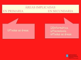 Todas as áreas. Informática. Tecnoloxía. Todas as áreas. . . ÁREAS IMPLICADAS  EN PRIMARIA   EN SECUNDARIA 