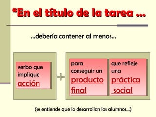 “ En el título de la tarea …  verbo que implique  acción que refleje una  práctica social … debería contener al menos… para conseguir un  producto final (se entiende que lo desarrollan los alumnos…) 