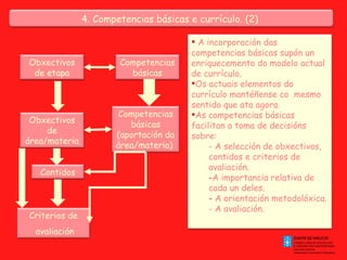 4. Competencias básicas e currículo. (2)  Obxectivos de etapa Contidos Competencias básicas (aportación da área/materia)  Competencias básicas Obxectivos de área/materia Criterios de avaliación A incorporación das competencias básicas supón un enriquecemento do modelo actual de currículo.  Os actuais elementos do currículo mantéñense co  mesmo sentido que ata agora. As competencias básicas facilitan a toma de decisións sobre: - A selección de obxectivos, contidos e criterios de avaliación. A importancia relativa de cada un deles. A orientación metodolóxica. - A avaliación.  